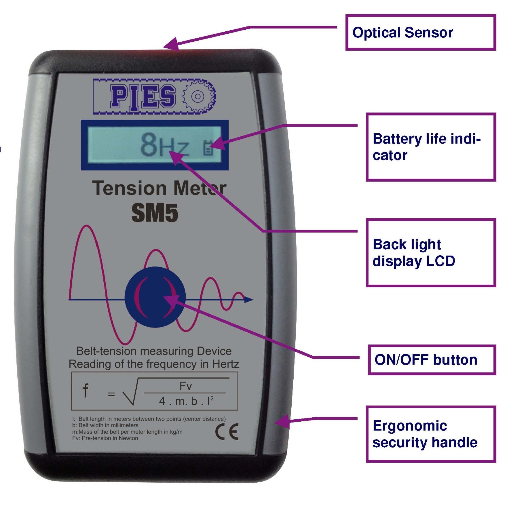 PIES timing belts and pulleys